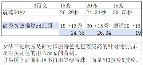 大型科普：冷却cd、秒伤续航、魔法秀23