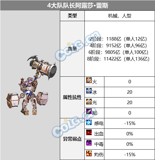 【攻略：超世界模式】重返海盗船！超世界-索利达里斯机制详解37