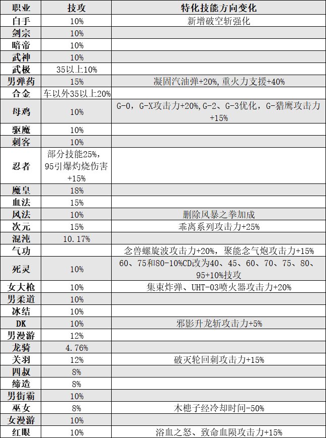 用数据来吐槽下召唤的CP武器有多烂1