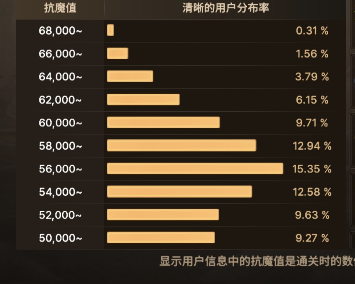 部分人想象中的创新世纪手游 VS 真正的创新世纪手游3