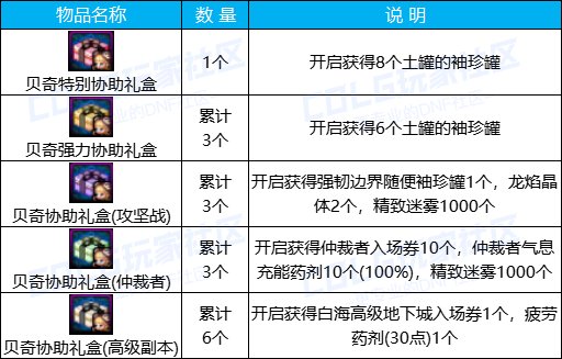 【攻略：0523版本活动】粽子大师助力词条养成，站街签到领+10增幅券21