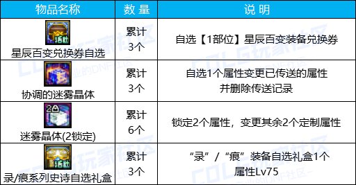 【攻略：0523版本活动】粽子大师助力词条养成，站街签到领+10增幅券16