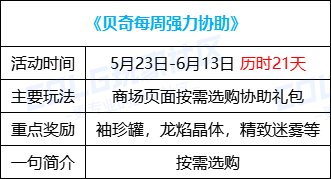 【攻略：0523版本活动】粽子大师助力词条养成，站街签到领+10增幅券18