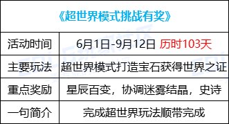 【攻略：0523版本活动】粽子大师助力词条养成，站街签到领+10增幅券14