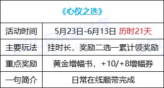 【攻略：0523版本活动】粽子大师助力词条养成，站街签到领+10增幅券3