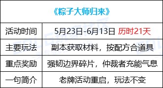 【攻略：0523版本活动】粽子大师助力词条养成，站街签到领+10增幅券7