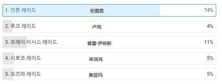异界回声59期 【如果~】进行大规模投入进行重制的话,你最想再看到的 DNF 攻坚地城是?2