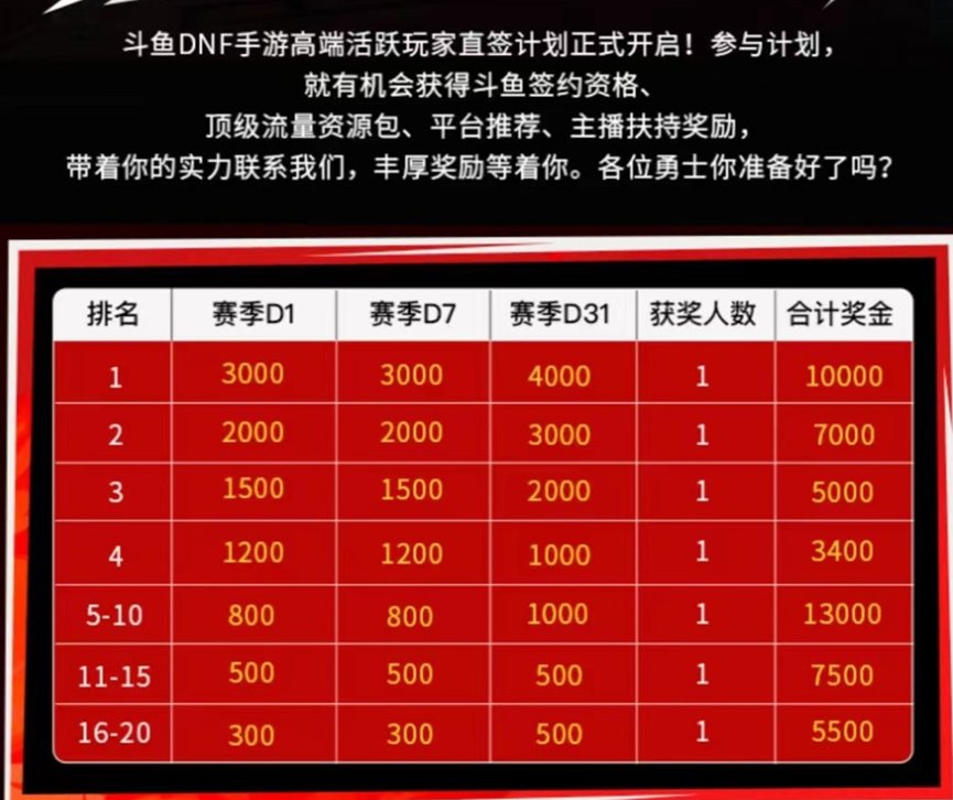 端游不氪还是能玩的，手游也会这样吗？2