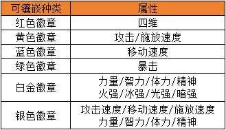 【攻略：基础科普】徽章系统介绍，可以升级也可拆卸保留1