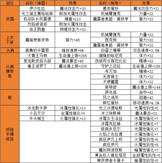 【攻略：基础科普】附魔系统介绍，安心打造都能继承1