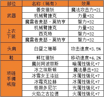 【攻略：基础科普】附魔系统介绍，安心打造都能继承5