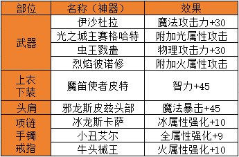 【攻略：基础科普】附魔系统介绍，安心打造都能继承6