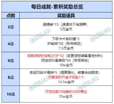 【攻略：基础科普】成就系统介绍，大量白嫖泰拉等你来拿7