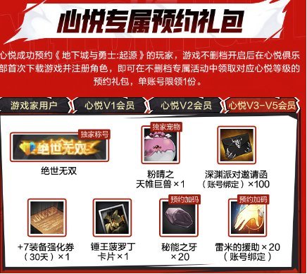 【攻略:游戏福利】DNF手游能白嫖哪些外观?星光独角兽值得拥有7