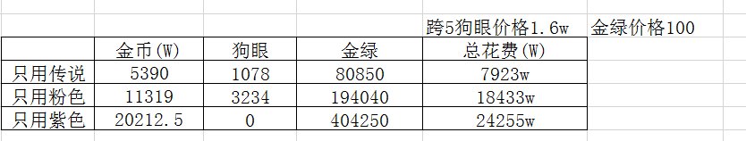 神40-神60金币花费1