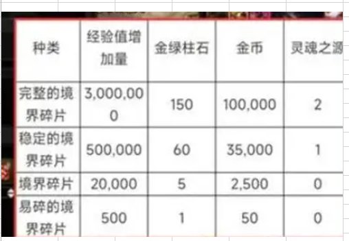 神40-神60金币花费2