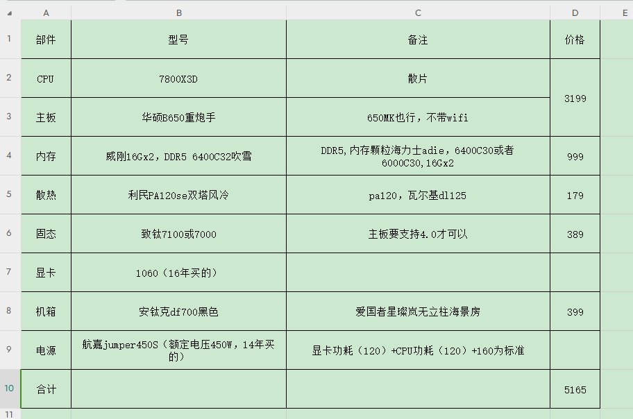 618装机了，求大神指点下购机清单有没有问题1