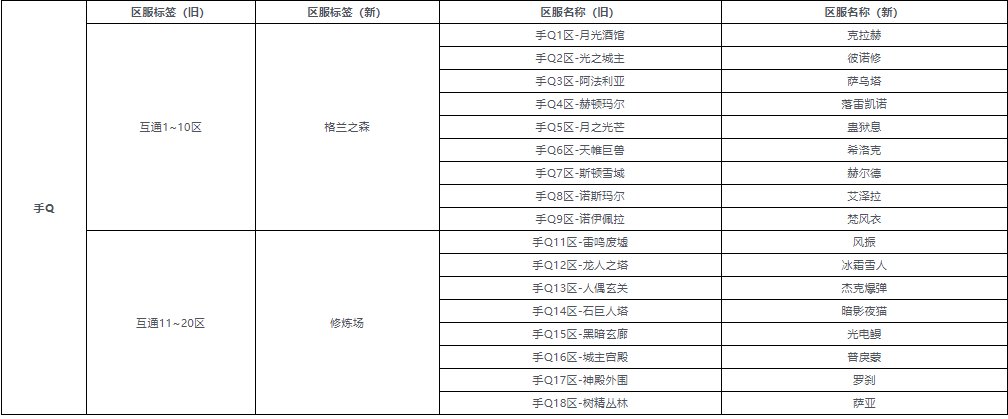 【杂谈：服务器选择】DNF手游阵营选择：微信VSQQ，哪个更适合你?1