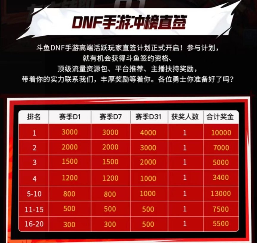 杂谈回：DNF手游给了一亿创作激励，下血本了2