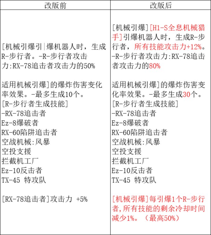 私人定制cp（伪）-男机械，策划进来抄作业了！1