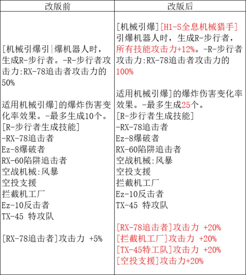 私人定制cp（伪）-男机械，策划进来抄作业了！2