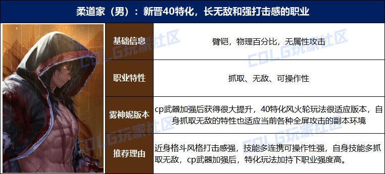 【攻略：起号推荐】不知道玩啥职业好？雾神妮版本强势职业推荐6