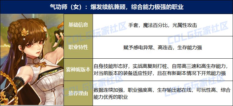 【攻略：起号推荐】不知道玩啥职业好？雾神妮版本强势职业推荐11