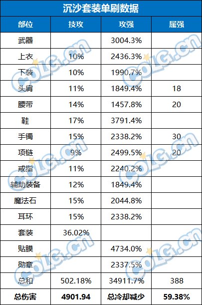 【攻略：装备搭配】4词条固定奶量究竟如何？当前版本奶系装备搭配指南7