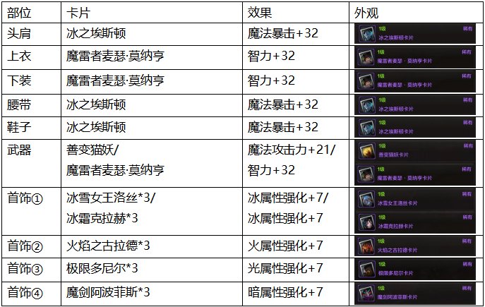 【攻略：附魔攻略】附魔卡片前期快速搭配攻略(物理&魔法职业)3