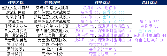【攻略：对战模式】排位赛玩法、奖励介绍17