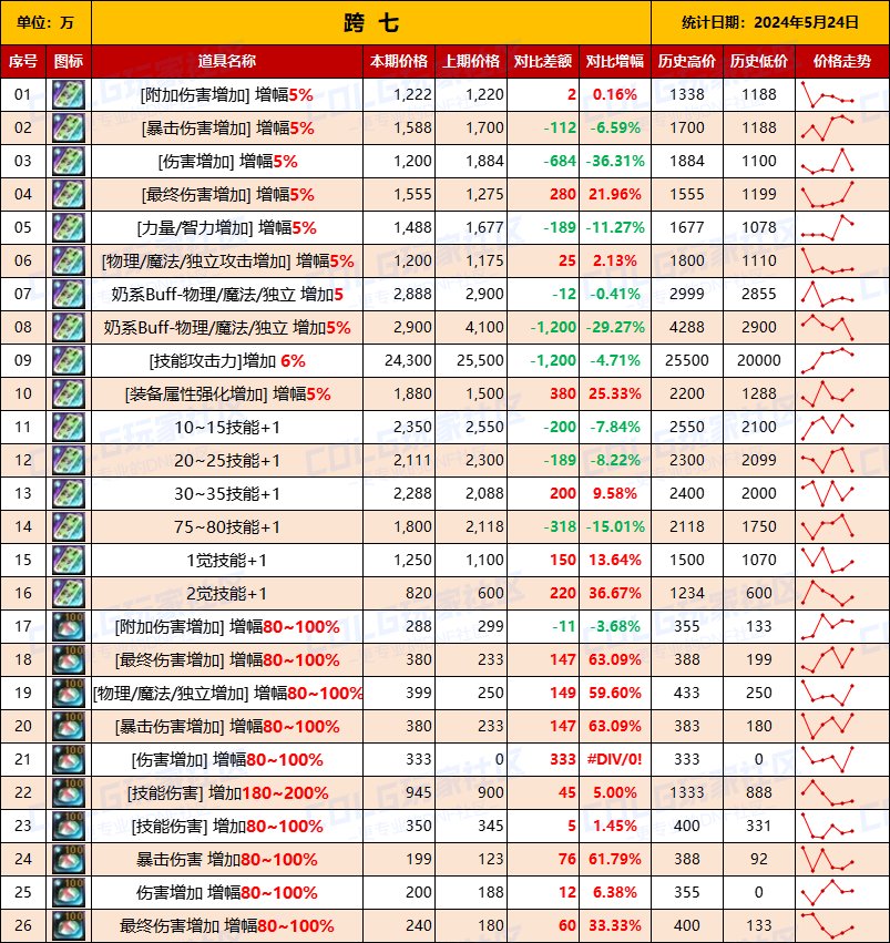 【未央统计】司南/辟邪玉/玉荣-热销词条装备门票售价统计（5月24日-第8期）17