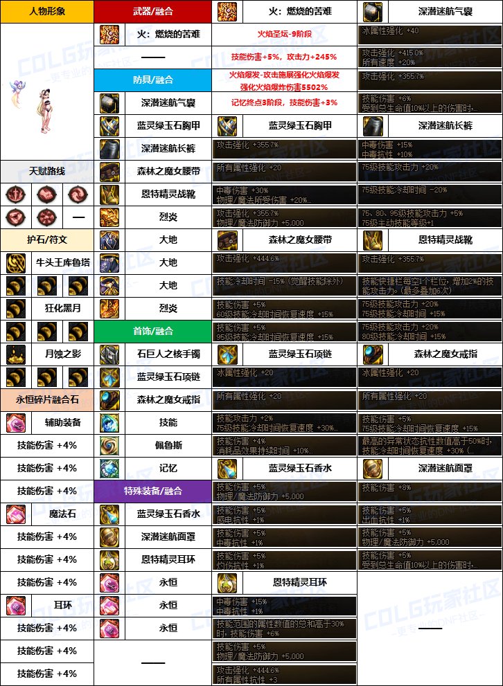 【韩服配装】新版融合石“女法师”前3名-装备搭配及定制史诗词条选择一览5