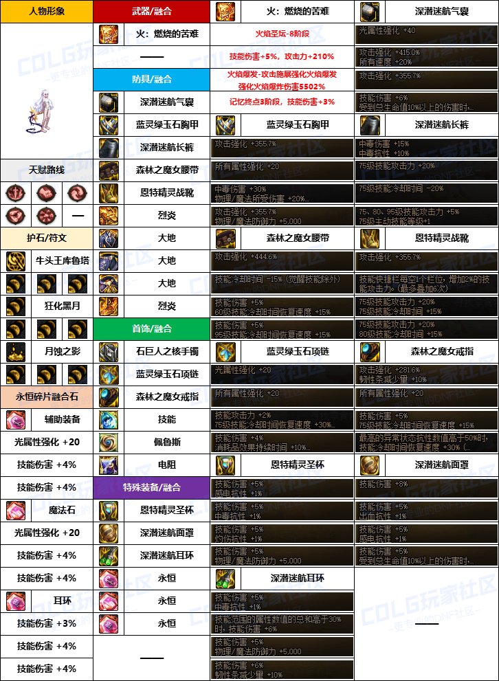 【韩服配装】新版融合石“女法师”前3名-装备搭配及定制史诗词条选择一览6