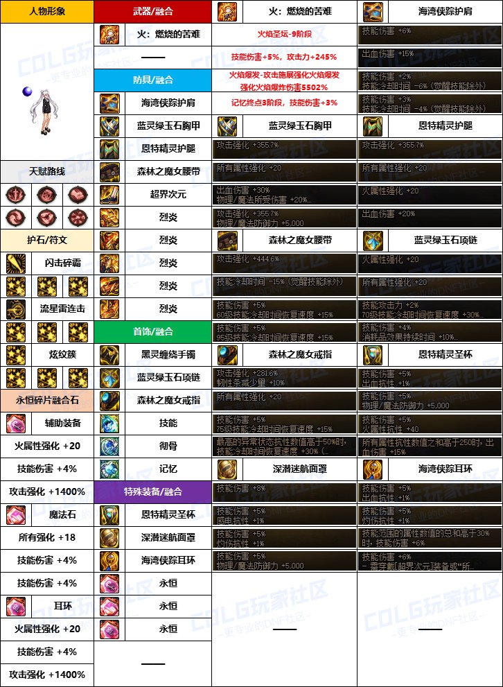 【韩服配装】新版融合石“女法师”前3名-装备搭配及定制史诗词条选择一览9