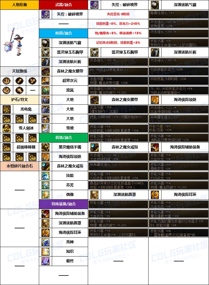 【韩服配装】新版融合石“女法师”前3名-装备搭配及定制史诗词条选择一览11