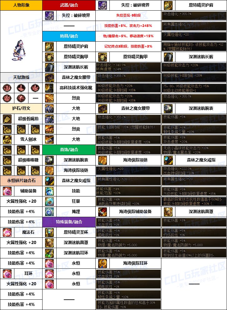 【韩服配装】新版融合石“女法师”前3名-装备搭配及定制史诗词条选择一览13