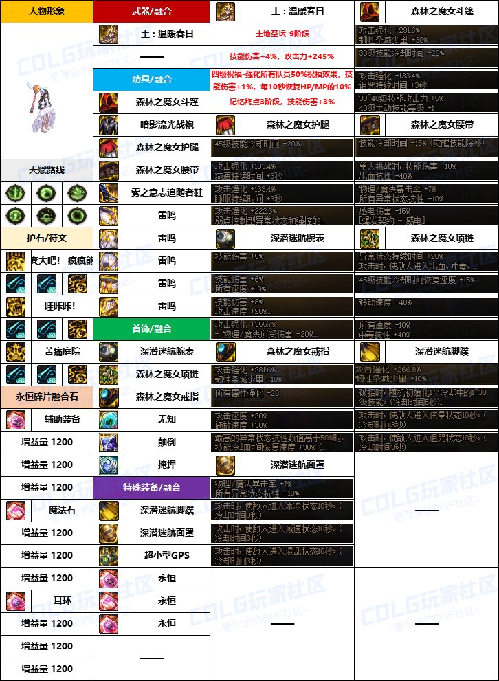 【韩服配装】新版融合石“女法师”前3名-装备搭配及定制史诗词条选择一览15