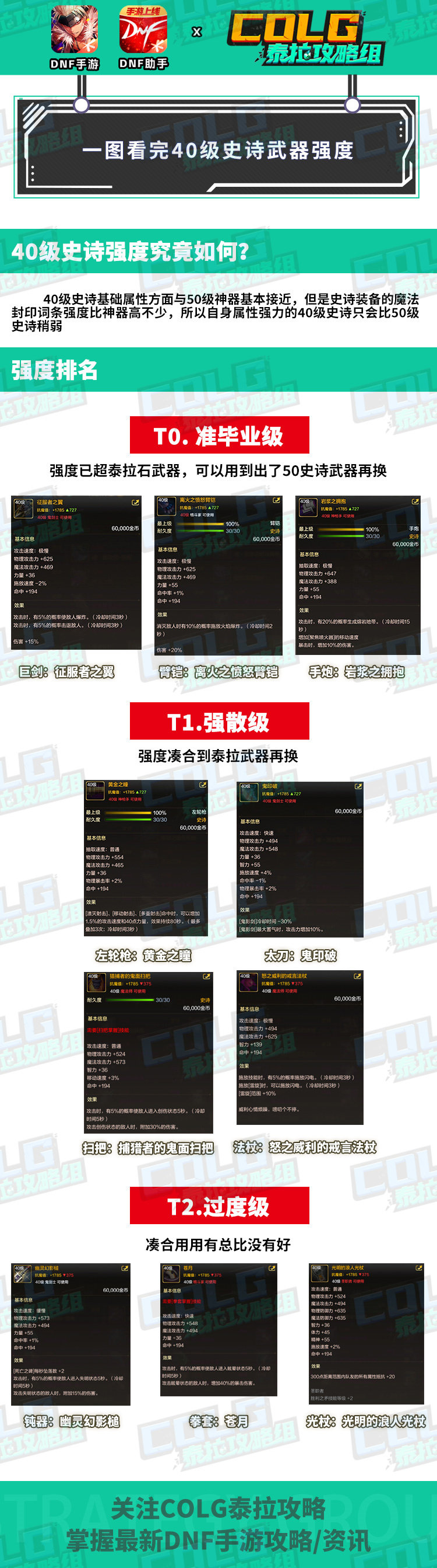 【攻略：装备强度】一图带你看完40级史诗强度排行1