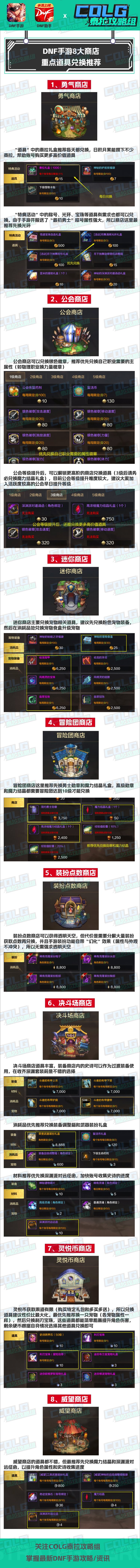 【攻略：商店指南】游戏内8大商店道具兑换推荐，别用错地方啦1