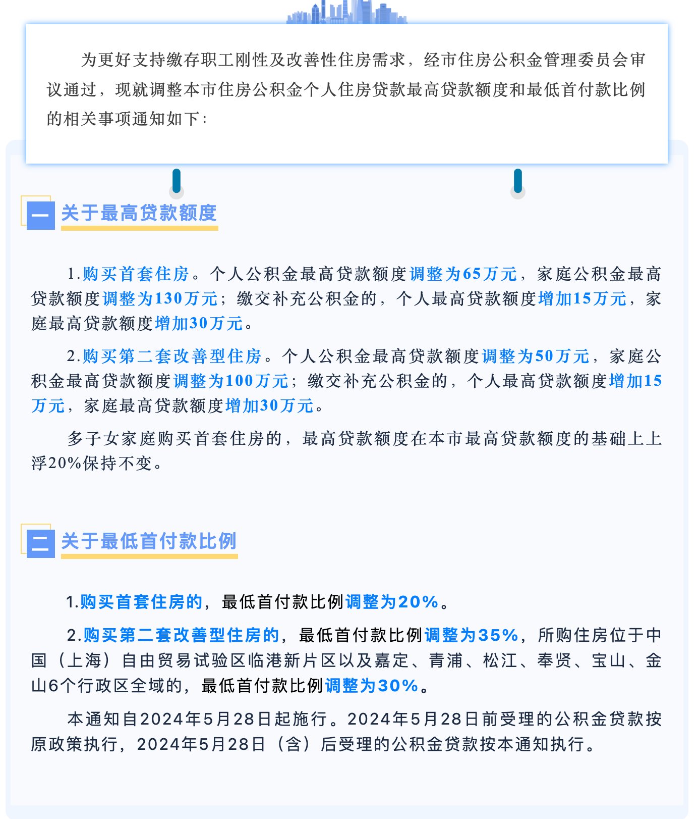 上海调整公积金贷款上限以及首付比例1