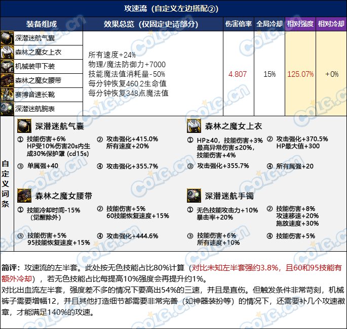 【攻略：装备实验室】选4词条固定还是自定义？3词条固定搭配过渡指南16