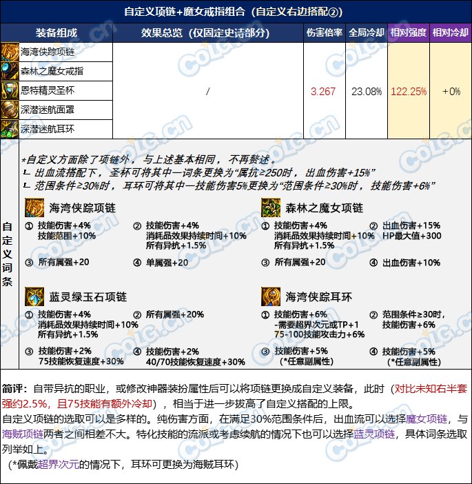 【攻略：装备实验室】选4词条固定还是自定义？3词条固定搭配过渡指南19