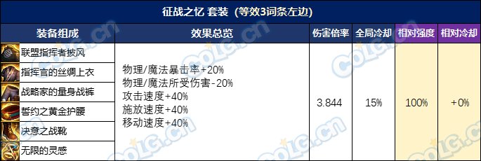 【攻略：装备实验室】选4词条固定还是自定义？3词条固定搭配过渡指南3