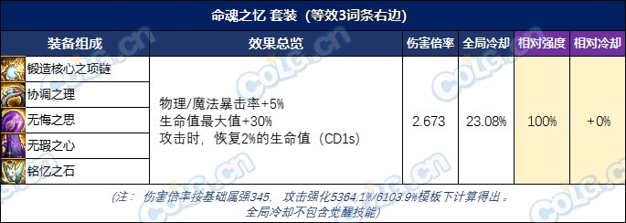 【攻略：装备实验室】选4词条固定还是自定义？3词条固定搭配过渡指南4