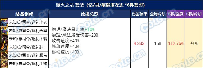 【攻略：装备实验室】选4词条固定还是自定义？3词条固定搭配过渡指南7