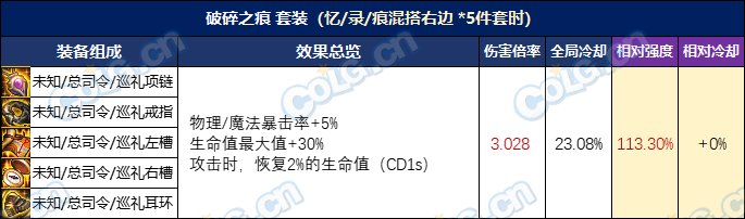【攻略：装备实验室】选4词条固定还是自定义？3词条固定搭配过渡指南8