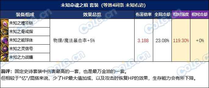 【攻略：装备实验室】选4词条固定还是自定义？3词条固定搭配过渡指南12