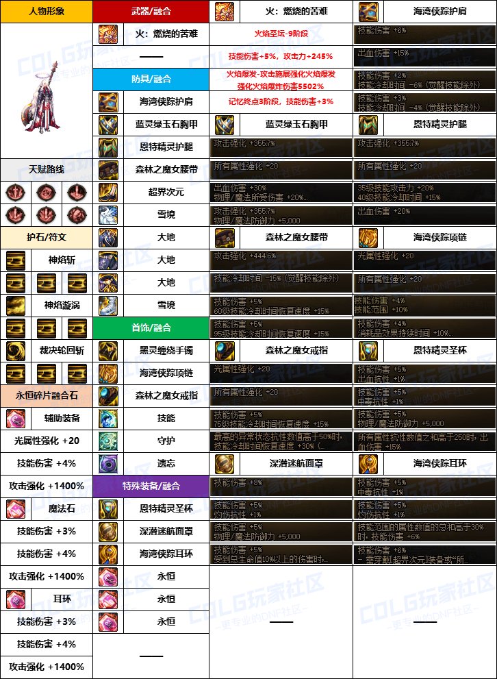 【韩服配装】新版融合石“女圣职”前3名-装备搭配及定制史诗词条选择一览6