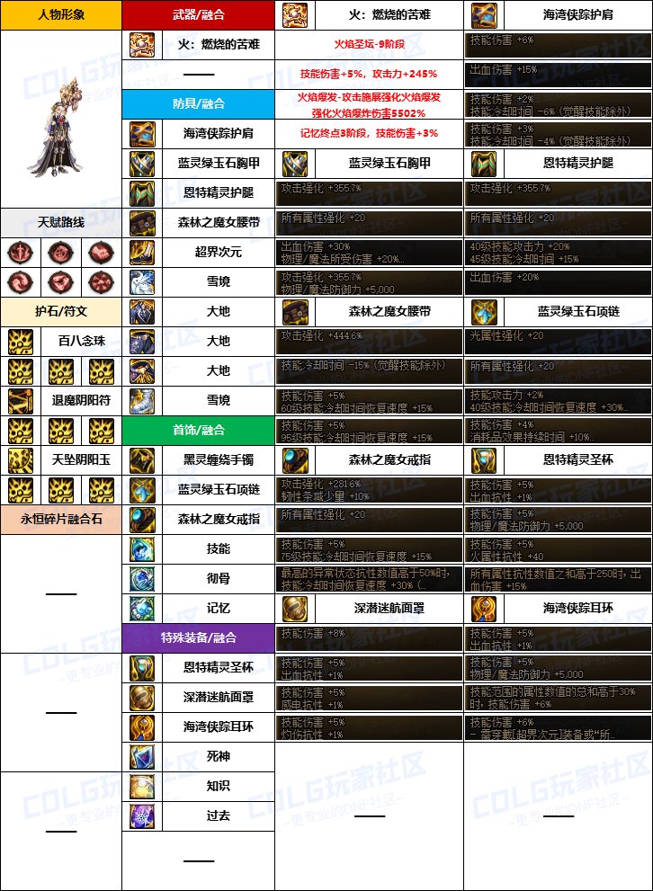【韩服配装】新版融合石“女圣职”前3名-装备搭配及定制史诗词条选择一览10