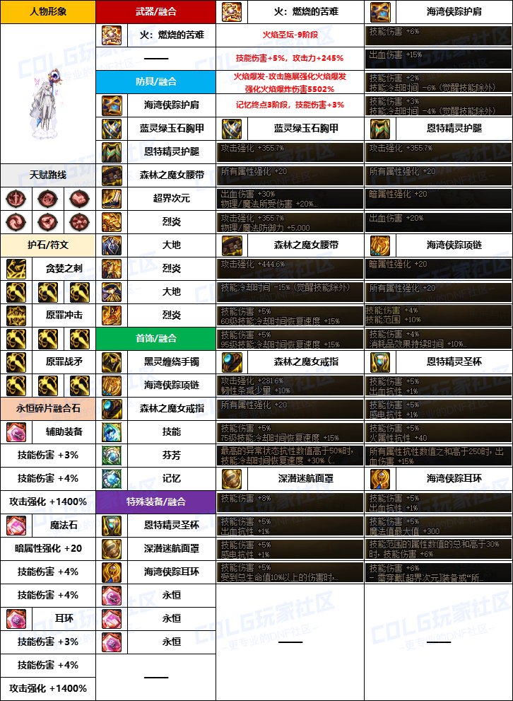 【韩服配装】新版融合石“女圣职”前3名-装备搭配及定制史诗词条选择一览11
